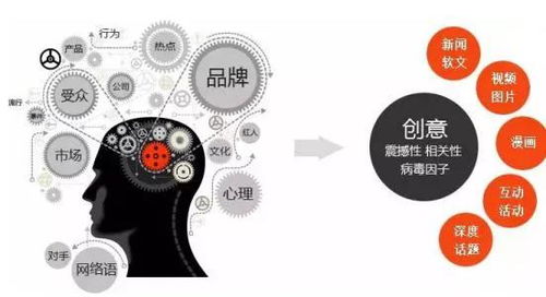 四川開設(shè)營銷策劃專業(yè)的高等院校及市場營銷策劃發(fā)展前景
