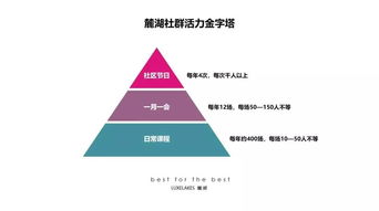 社群聚能，場景煥新 從麓湖漁獲節(jié)看體驗式營銷的實戰(zhàn)邏輯