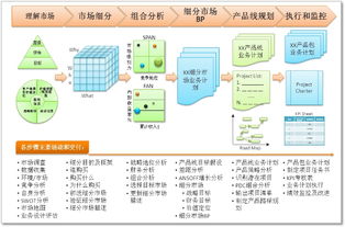 向華為學習 成功產品經理的核心修煉與實戰路徑